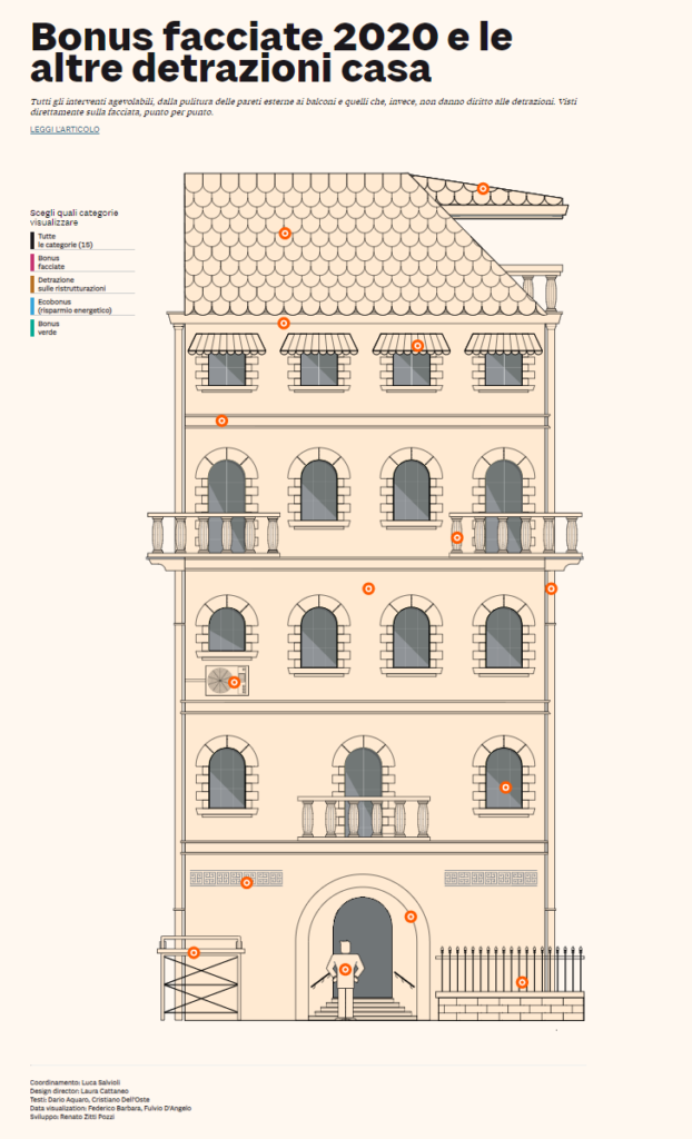 News Bonus Facciate ed altri Bonus Animazione grafica Il sole 24