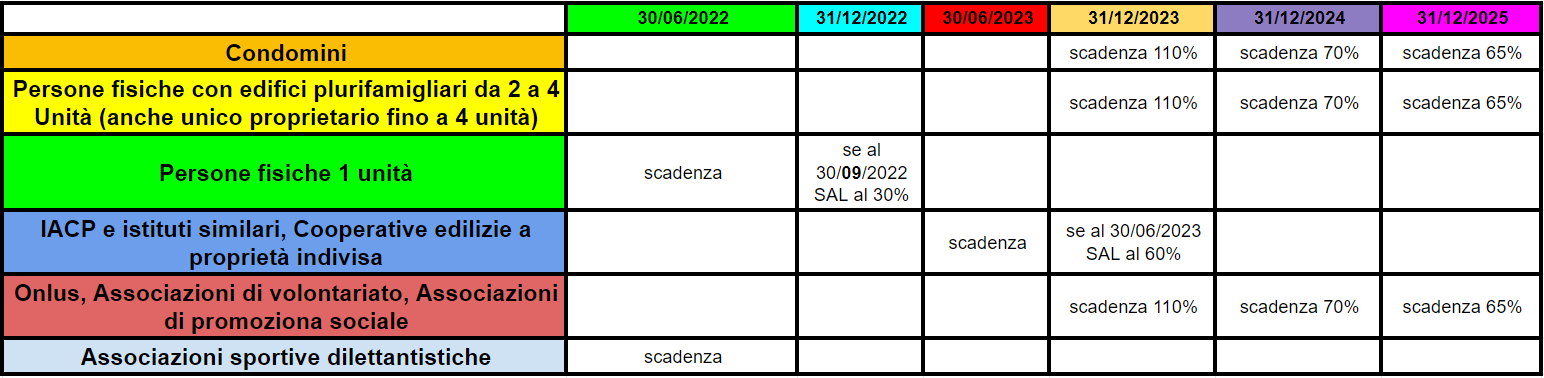 Aggiornamento Scadenze Bonus - Cessione E Sconto - Enrico Rovere