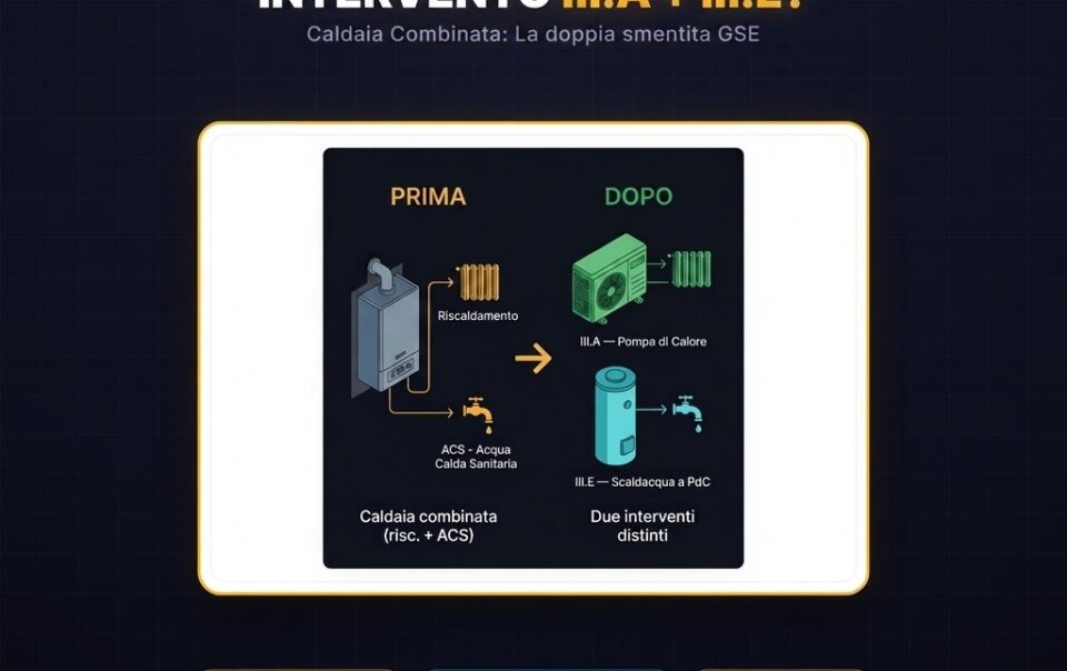 Badge Uscita FAQ Ufficiale - Schema sdoppiamento caldaia combinata in pompa di calore e scaldacqua