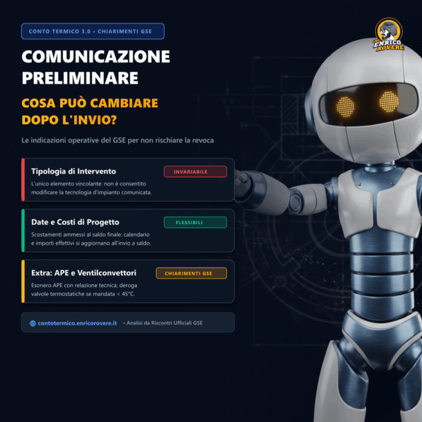 Copertina: Comunicazione preliminare imprese CT3: cosa può cambiare tra preventivo e saldo? Il chiarimento GSE