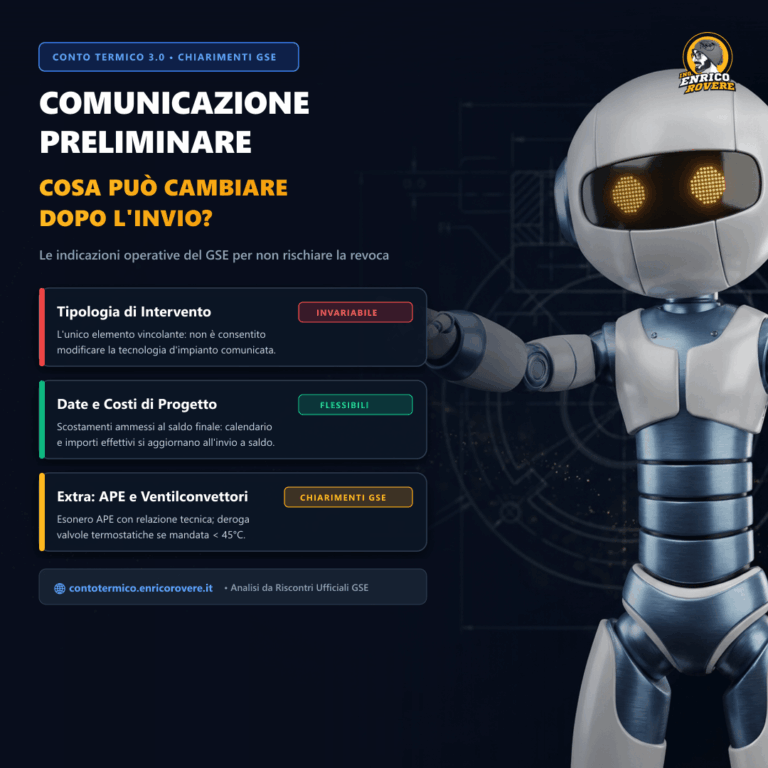 Copertina: Comunicazione preliminare imprese CT3: cosa può cambiare tra preventivo e saldo? Il chiarimento GSE