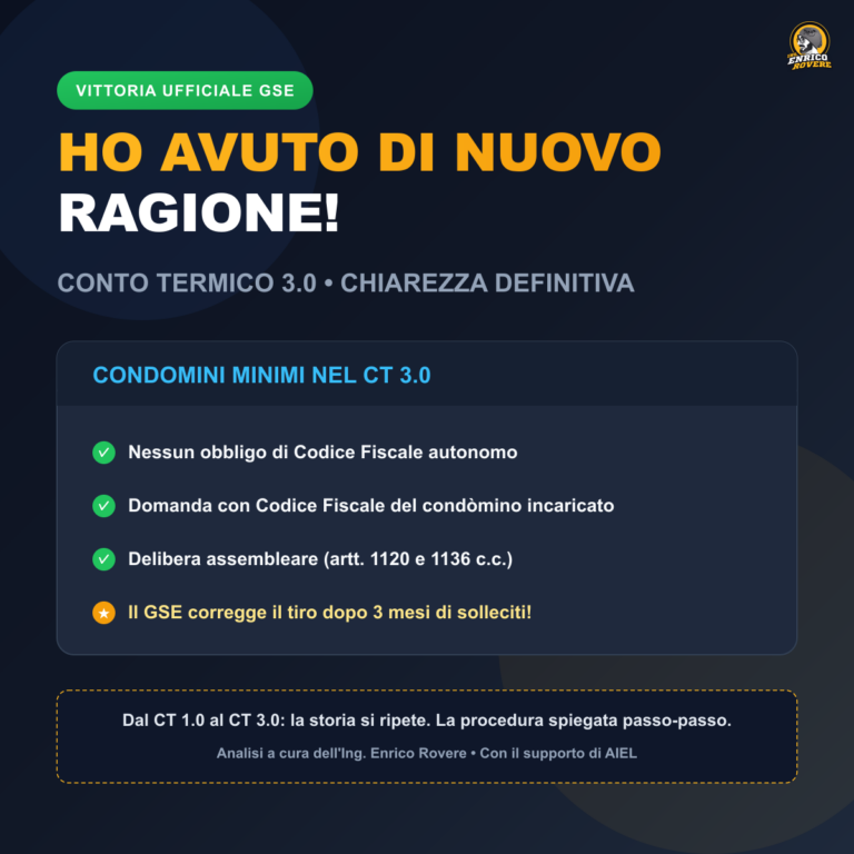 Copertina: Ho avuto di nuovo ragione: il GSE fa marcia indietro sui Condomini Minimi nel Conto Termico 3.0!