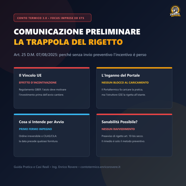 Copertina: Comunicazione Preliminare Imprese ed ETS nel Conto Termico 3.0: La Trappola Fatale del Rigetto GSE