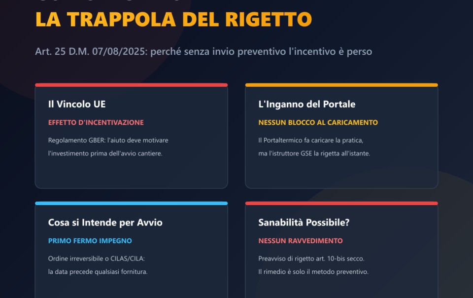 Copertina: Comunicazione Preliminare Imprese ed ETS nel Conto Termico 3.0: La Trappola Fatale del Rigetto GSE