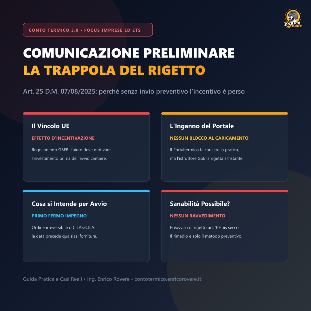 Copertina: Comunicazione Preliminare Imprese ed ETS nel Conto Termico 3.0: La Trappola Fatale del Rigetto GSE