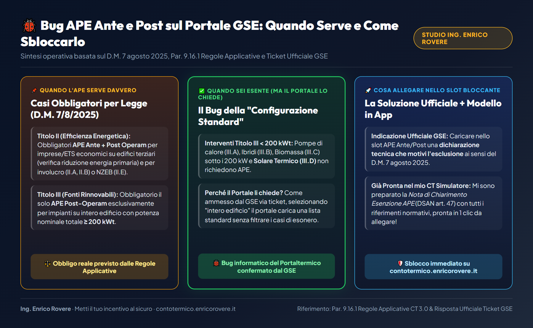 Infografica Bug APE Ante e Post Portale GSE: quando serve davvero e cosa allegare