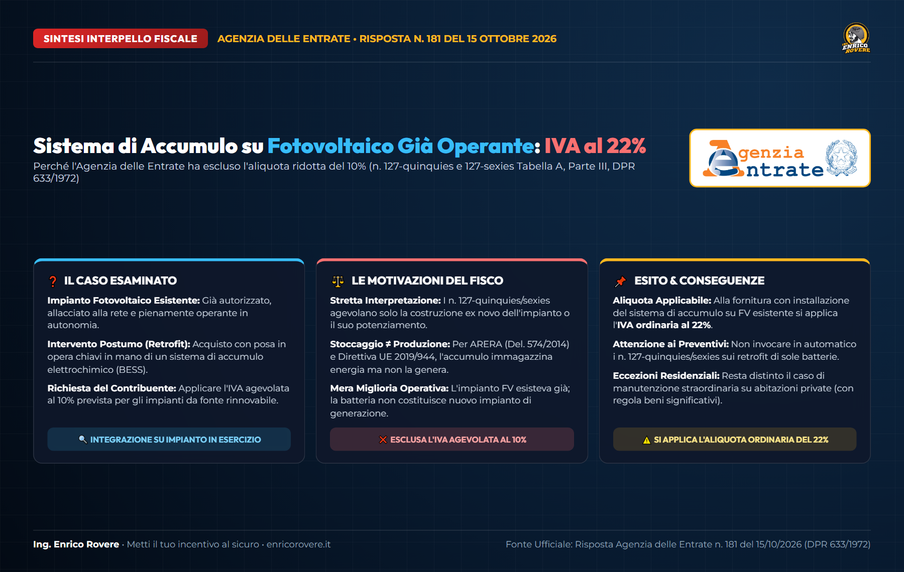 Infografica Sintesi Risposta Agenzia delle Entrate n. 181/2026 IVA 22% Sistema di Accumulo su Fotovoltaico Esistente