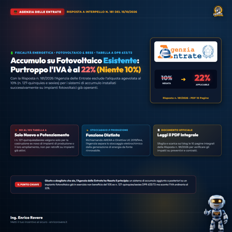 Copertina IVA al 22% su sistema di accumulo per impianto fotovoltaico già operante - Risposta Agenzia delle Entrate n. 181/2026