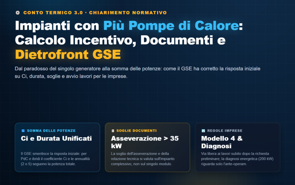 Copertina: Impianti con Più Pompe di Calore: Calcolo Incentivo, Documenti e Regole Imprese nel Dietrofront Ufficiale del GSE