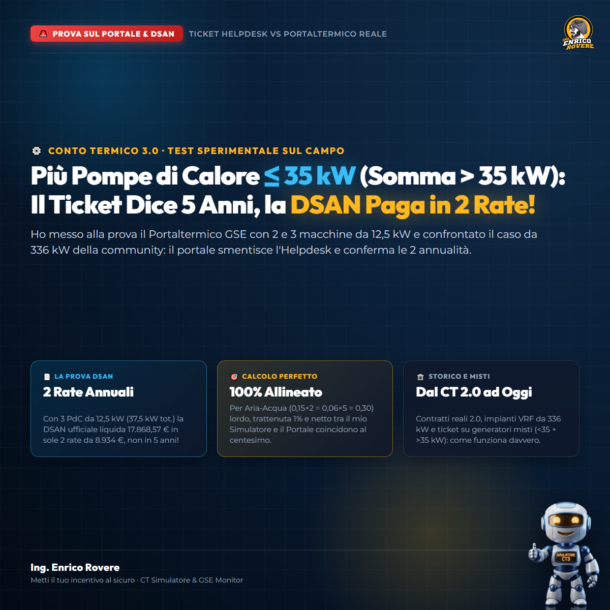 Copertina: Conto Termico 3.0 - Più PdC ≤ 35 kW: Il GSE Dice 5 Anni ma la DSAN Paga in 2 Rate!