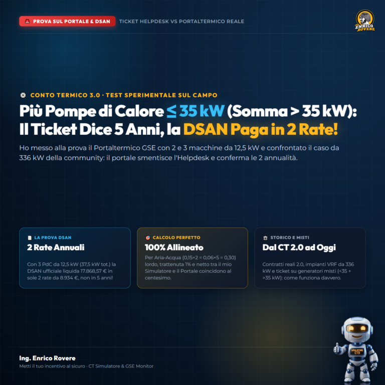 Copertina: Conto Termico 3.0 - Più PdC ≤ 35 kW: Il GSE Dice 5 Anni ma la DSAN Paga in 2 Rate!