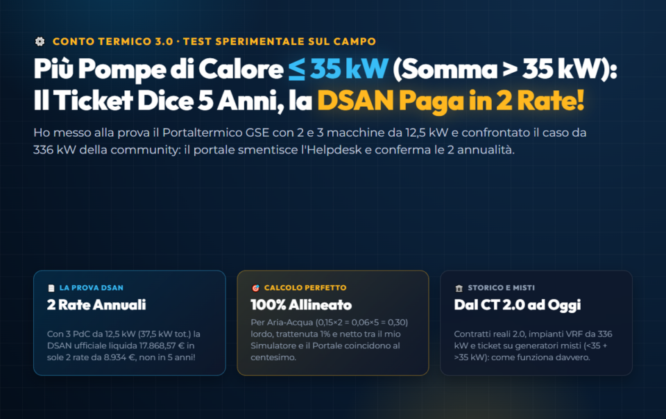 Copertina: Conto Termico 3.0 - Più PdC ≤ 35 kW: Il GSE Dice 5 Anni ma la DSAN Paga in 2 Rate!