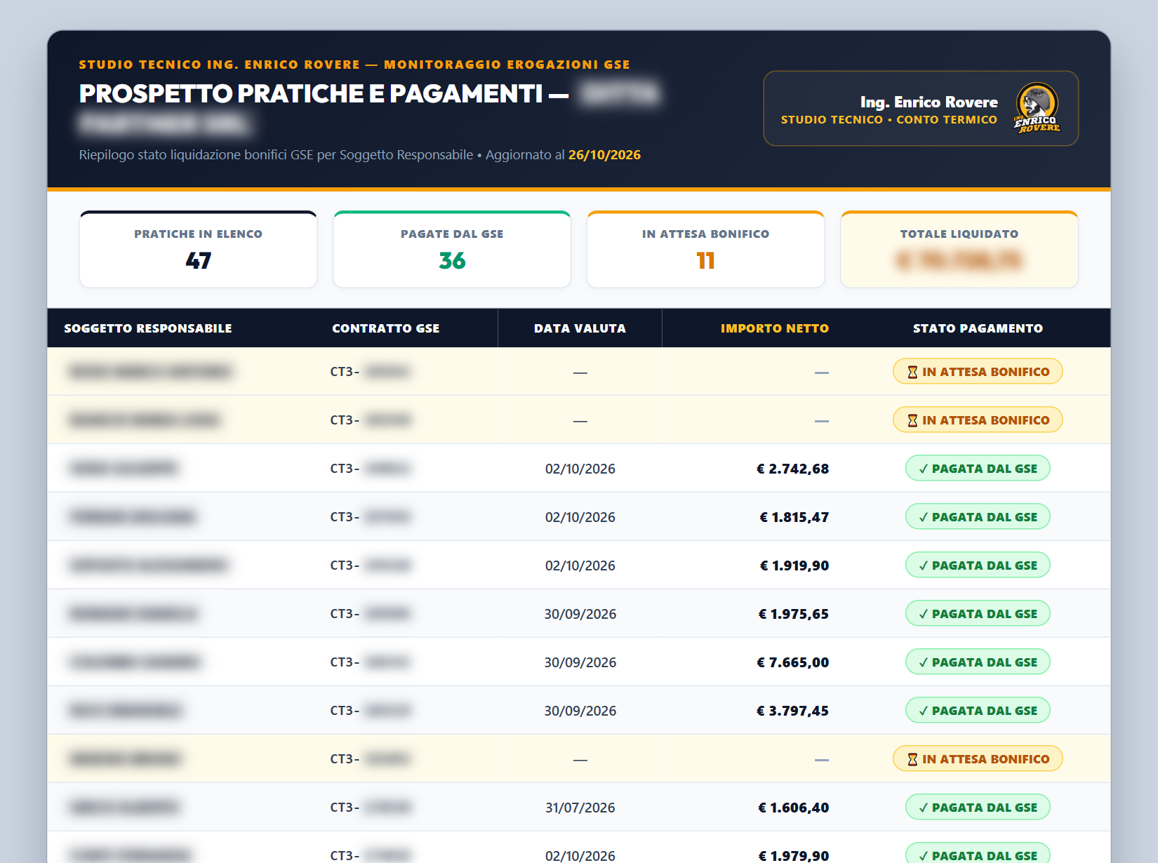 Prospetto riepilogativo delle pratiche Conto Termico approvate e dei bonifici erogati dal GSE con data valuta e importo netto