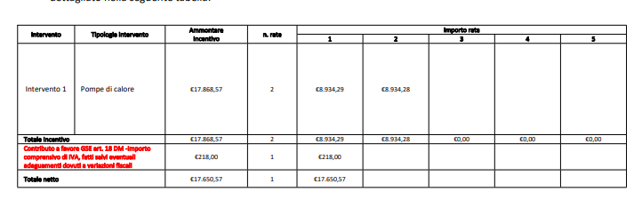 Tabella DSAN ufficiale Portaltermico GSE: 3 pompe di calore 37,5 kW pagate in 2 rate da 8.934,29 euro