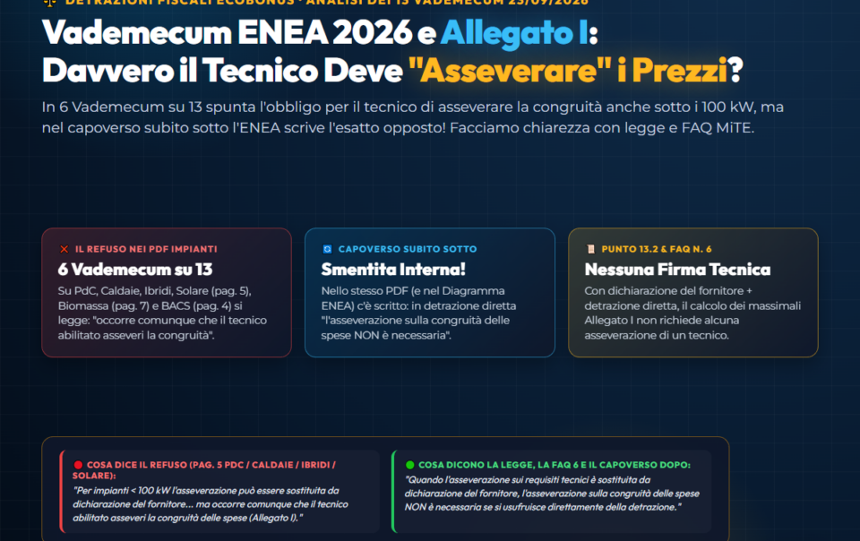 Copertina: Vademecum ENEA 2026 e Allegato I: Serve Davvero l'Asseverazione Prezzi Sotto i 100 kW?