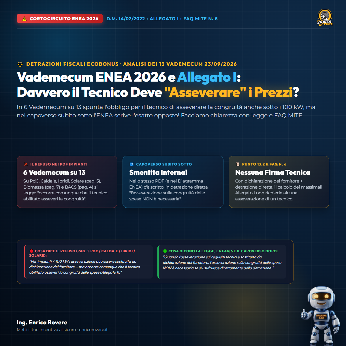 Copertina: Vademecum ENEA 2026 e Allegato I: Serve Davvero l'Asseverazione Prezzi Sotto i 100 kW?